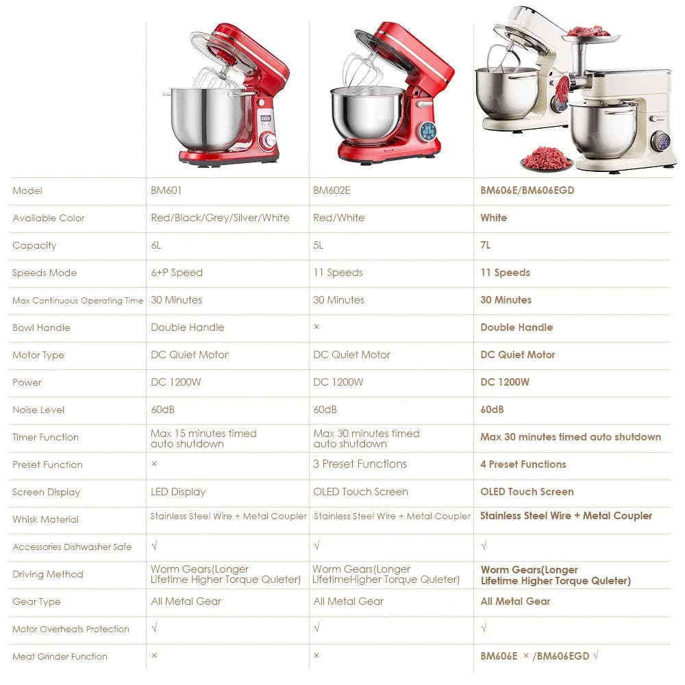 1200W 11-Speed Stand Mixer with 5L Bowl-BM602E  WHITE / EU / france