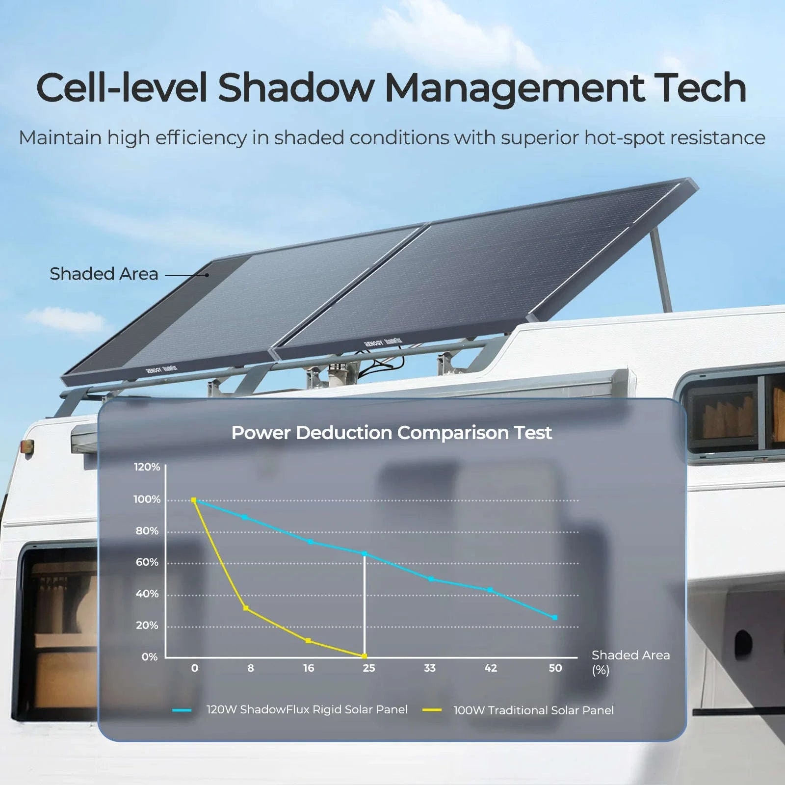 120W N-Type Solar Panel for 12V/24V Off-Grid Systems-United States