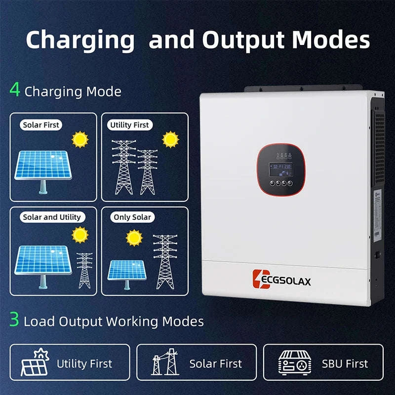 12kW Hybrid Solar Inverter 48V Dual MPPT Pure Sine Wave-220-240V / 12KW 48V / United States