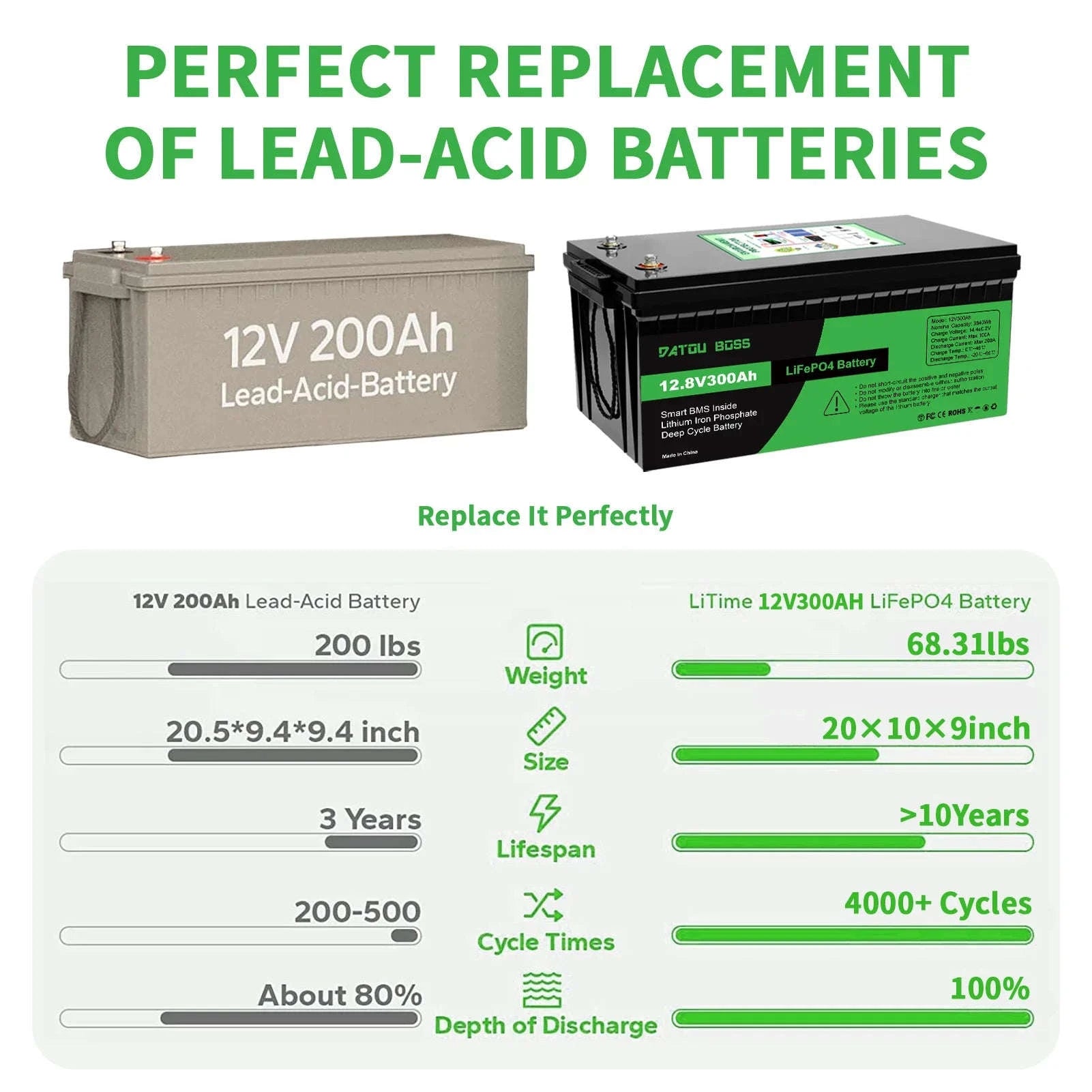 12V 100Ah Deep Cycle LiFePO4 Battery with Built-In BMS-12V100Ah / United Kingdom