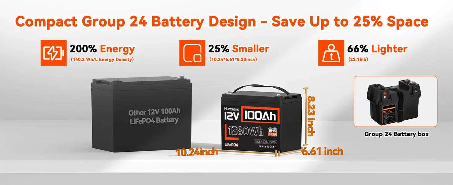12V 100Ah LiFePO4 Battery with 100A BMS and Low-Temp Protection-12V 100AH / Poland