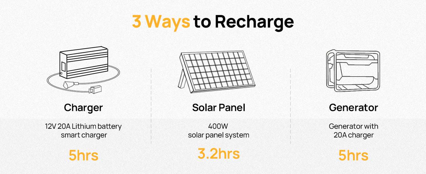 12V 100Ah LiFePO4 Battery with Bluetooth & Cold Protection-Red / United States