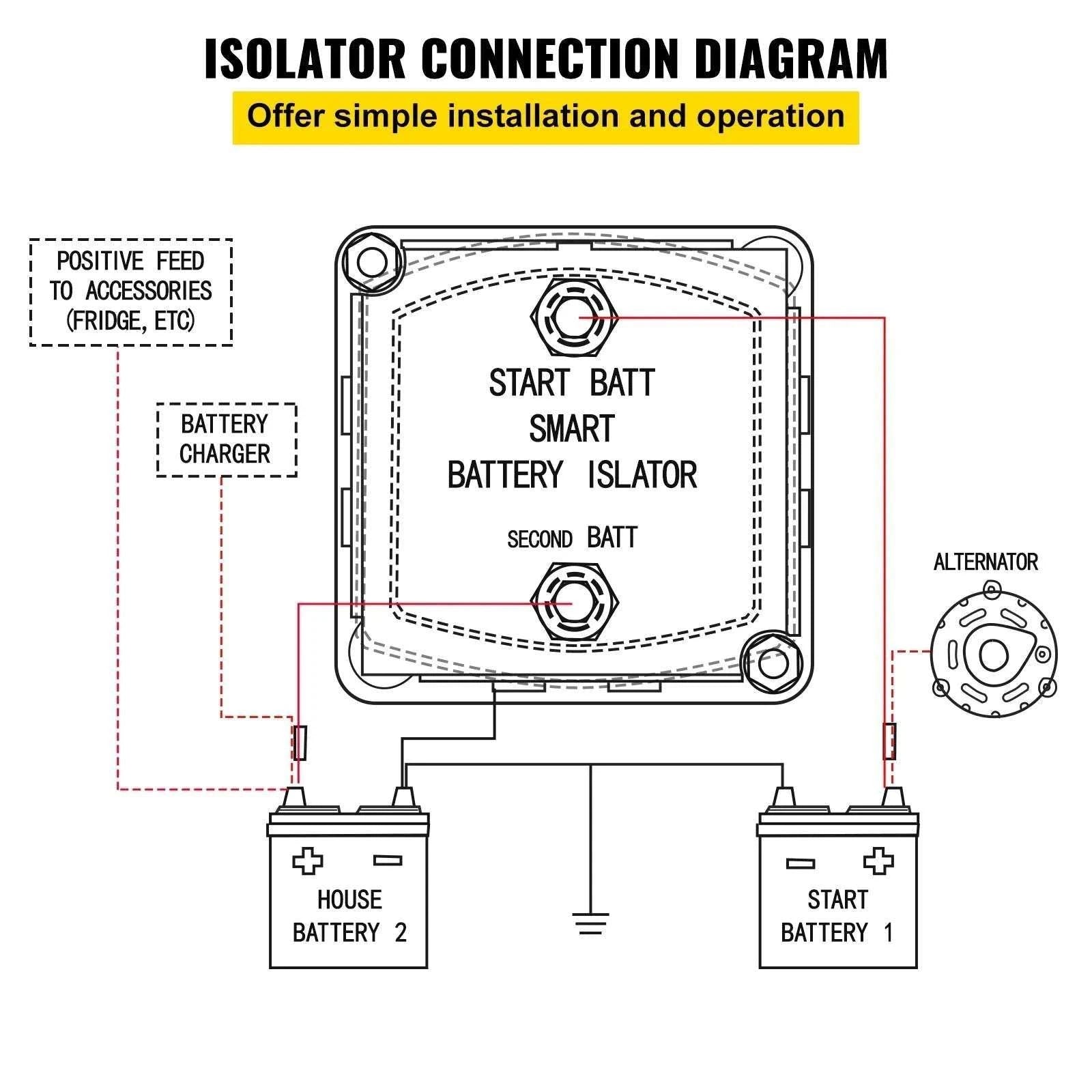 12V 140A Split Charge Relay Kit Dual Battery Isolator for RV & ATV-6 mtr Battery Cable / Poland