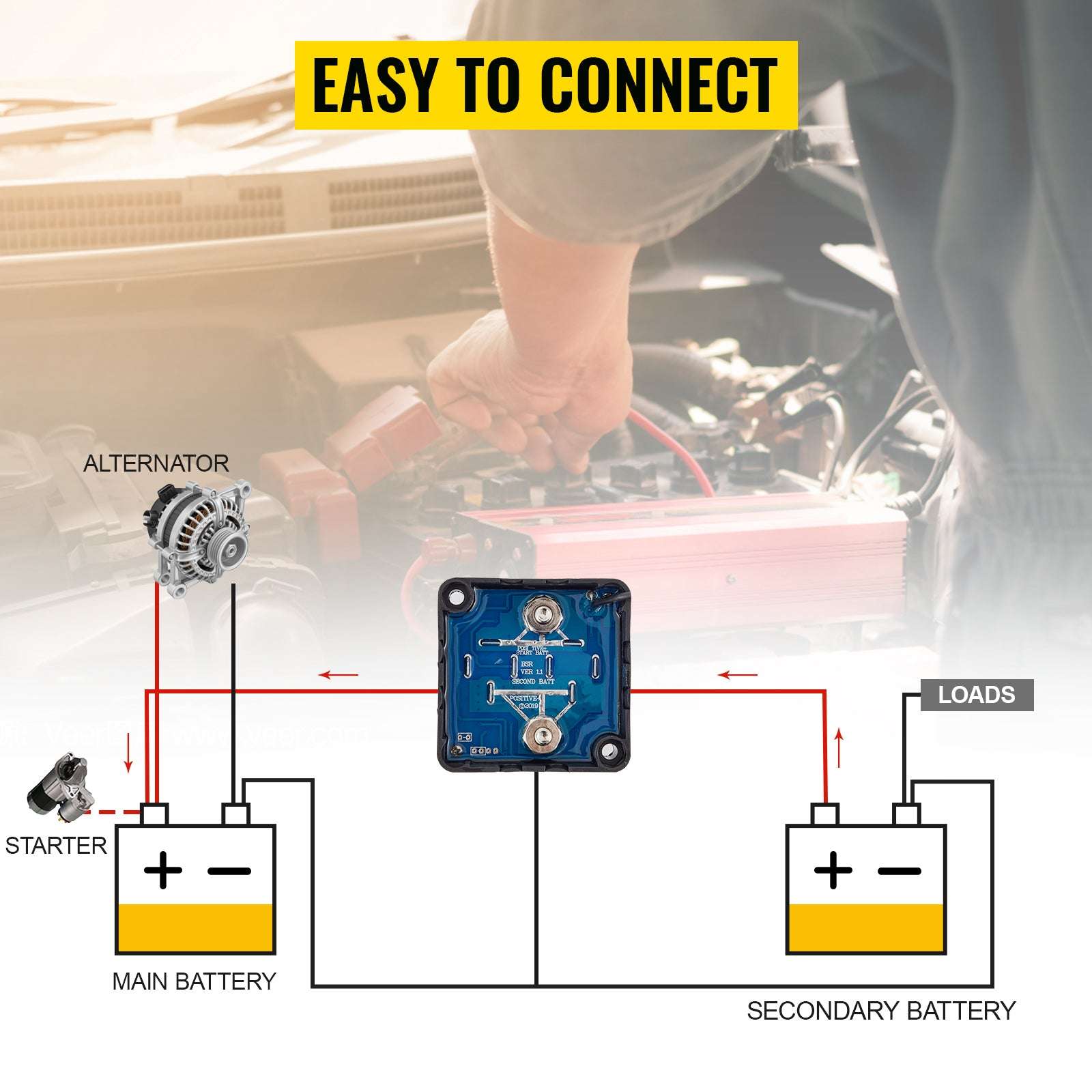 12V 140A Split Charge Relay Kit Dual Battery Isolator for RV & ATV-6 mtr Battery Cable / Poland