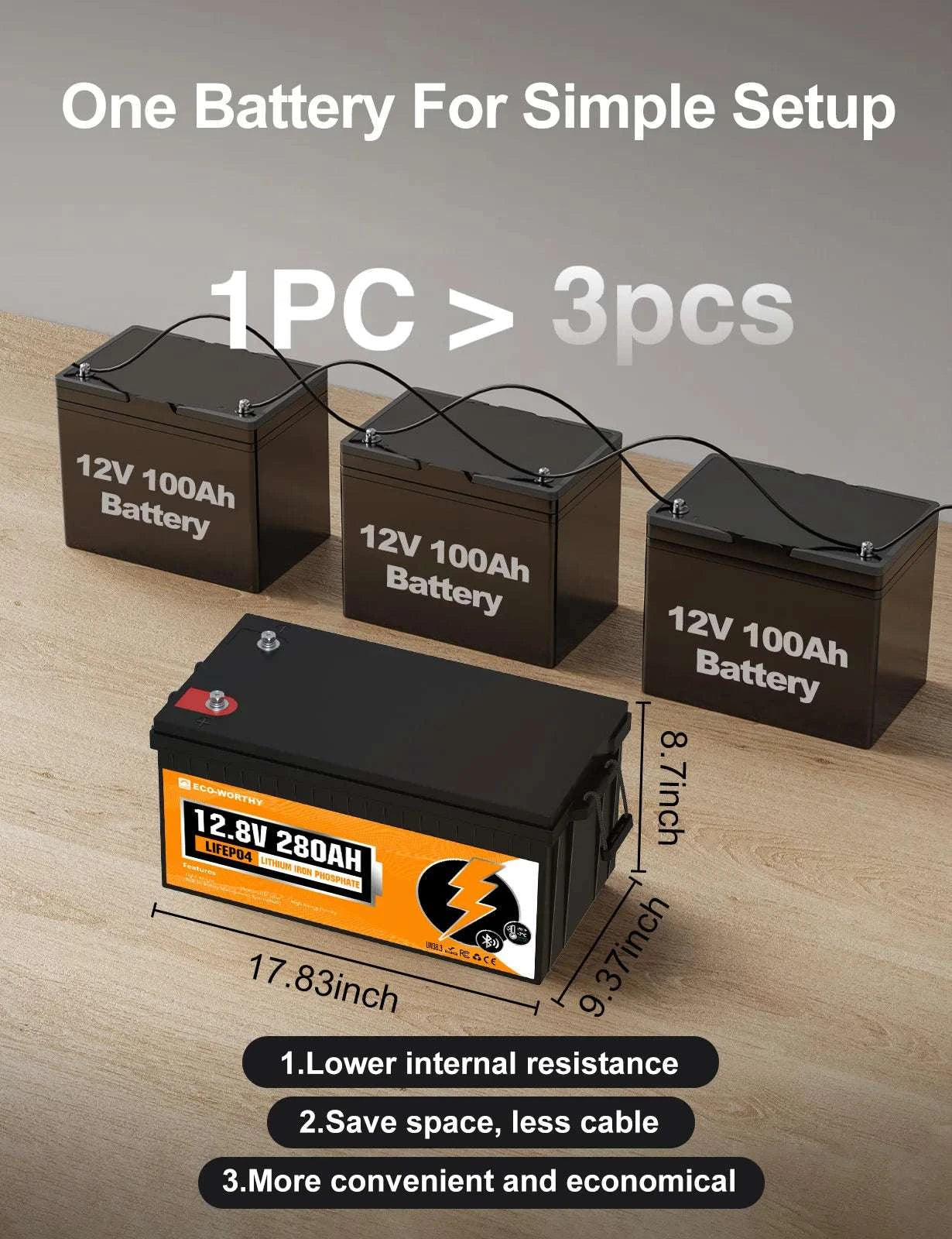 12V 280Ah LiFePO4 RV Battery 3584Wh with Bluetooth & 200A BMS-Orange / United States