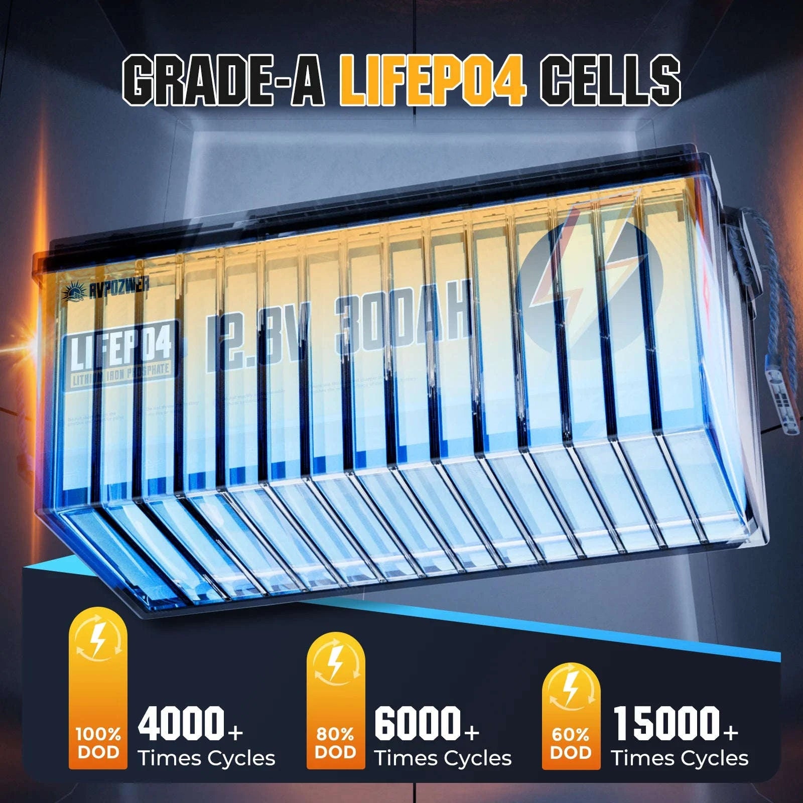 12V 300Ah LiFePO4 Battery Pack 3840Wh with Smart BMS-12V 300Ah / United Kingdom