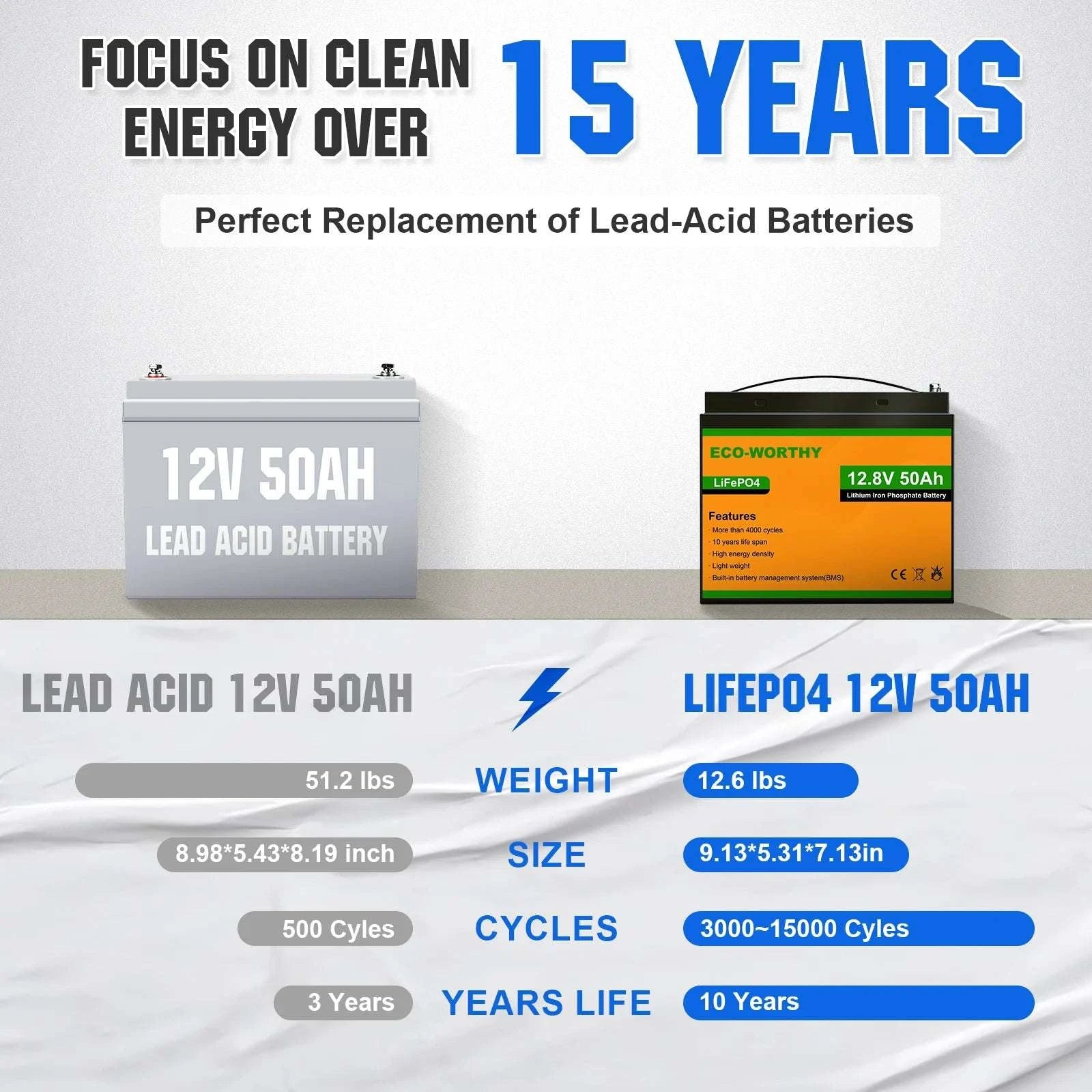 12V 50Ah LiFePO4 Lithium Battery with BMS for Trolling Motors-orange / United States