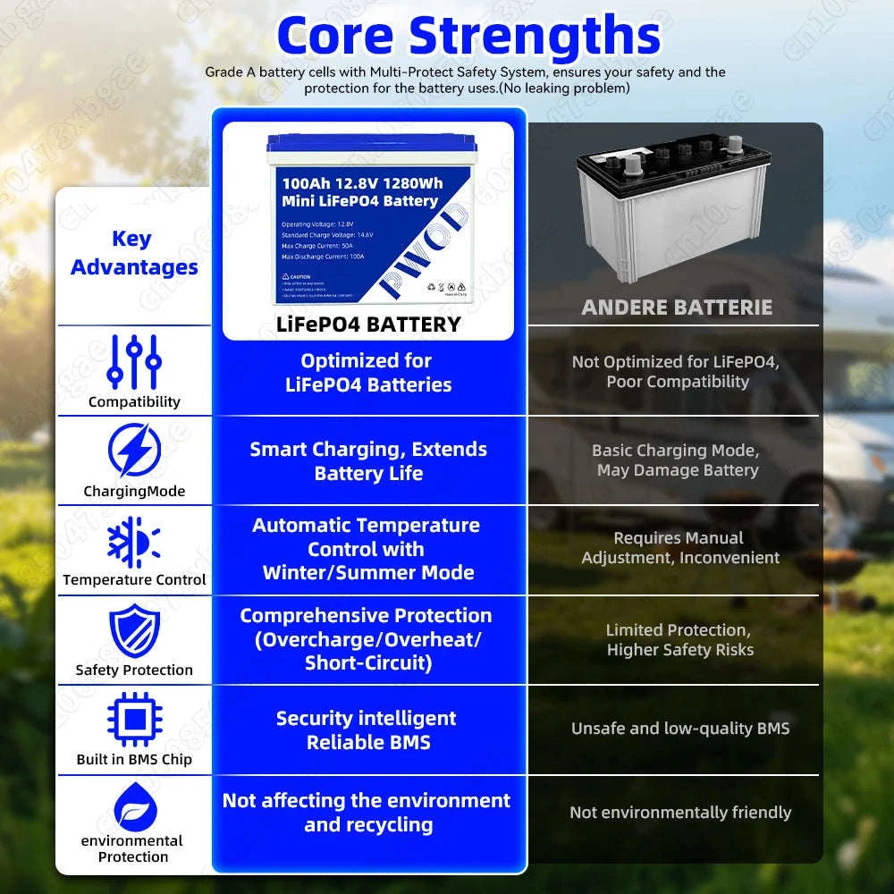 12V LiFePO4 Battery 100Ah 320Ah 360Ah for Solar RV Marine Home Storage-12v 360ah-1pcs / Poland