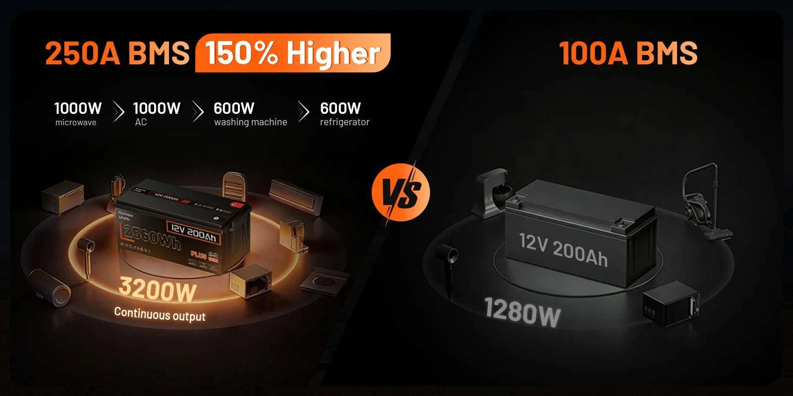 12V LiFePO4 Battery with BMS 100Ah 200Ah Deep Cycle Power-12V 100AH / United States