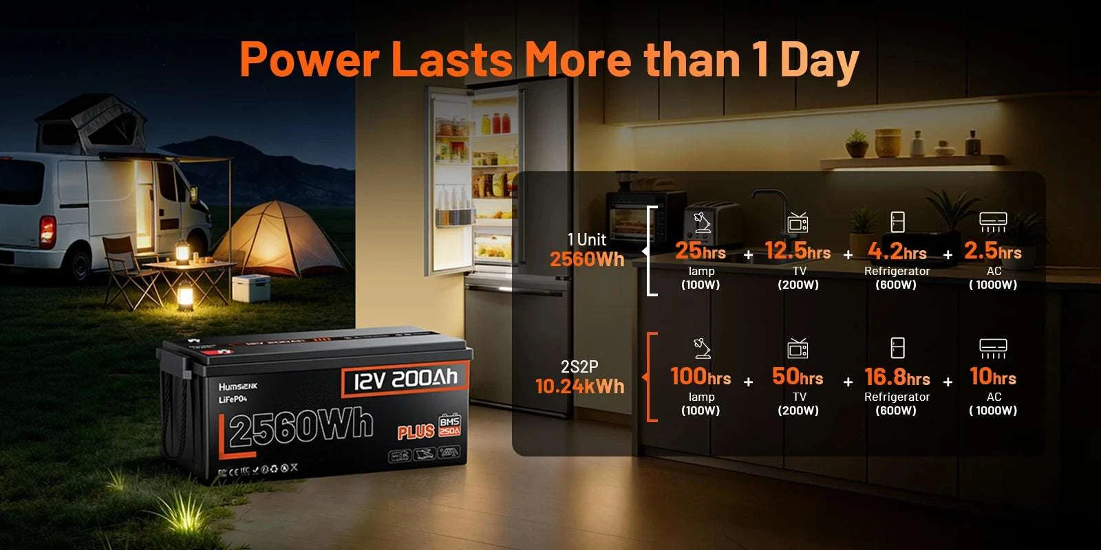 12V LiFePO4 Battery with BMS 100Ah 200Ah Deep Cycle Power-12V 100AH / United States