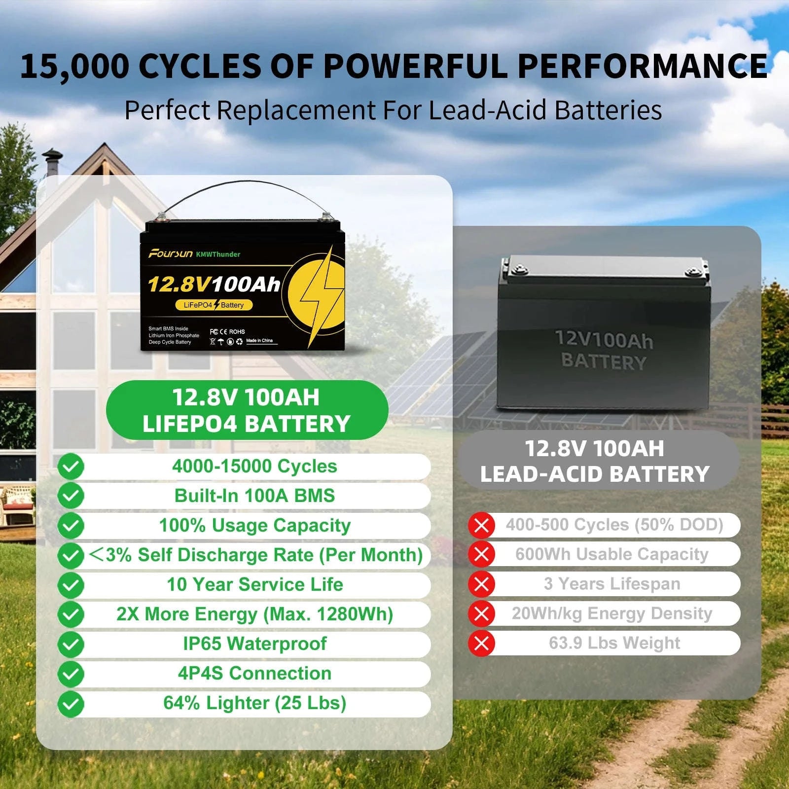 12V LiFePO4 Deep Cycle Battery with Low-Temp BMS Protection-12V100Ah / Poland
