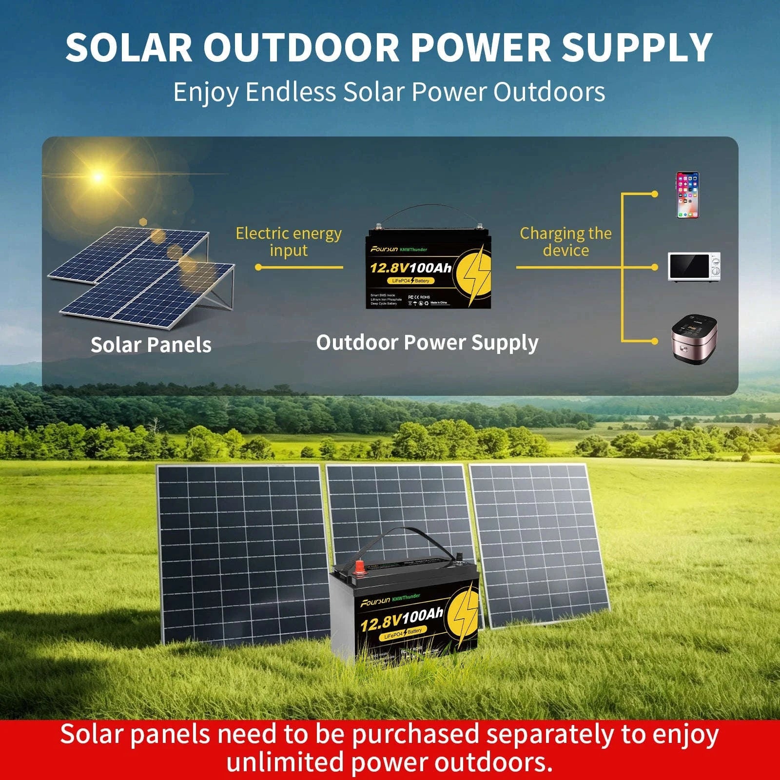 12V LiFePO4 Deep Cycle Battery with Low-Temp BMS Protection-12V100Ah / Poland