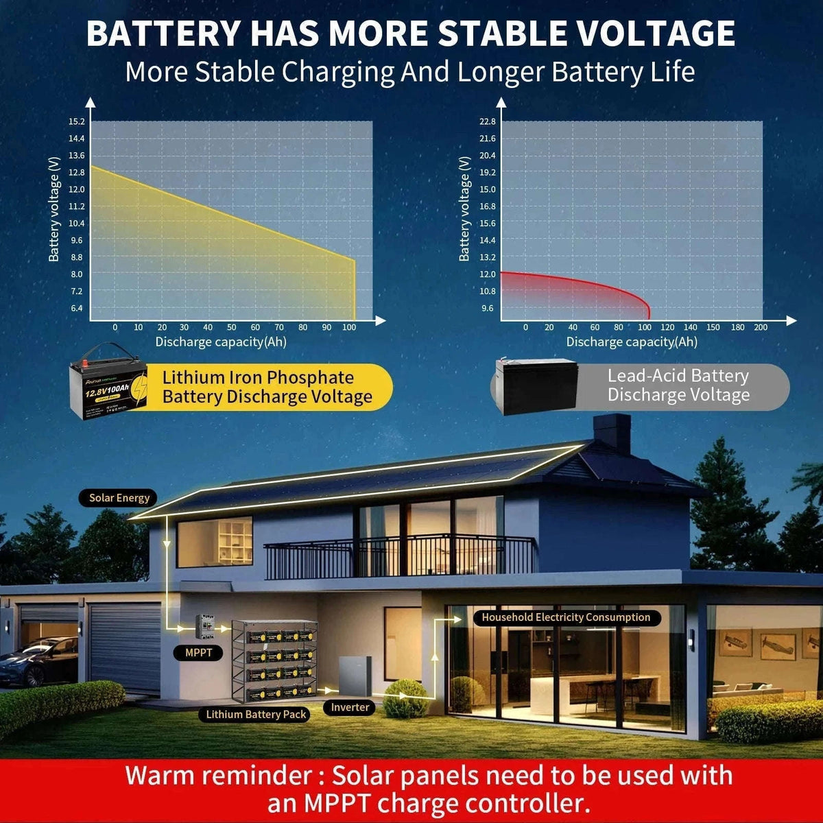 12V LiFePO4 Deep Cycle Battery with Low-Temperature BMS Protection-12V 200Ah without charger / Poland