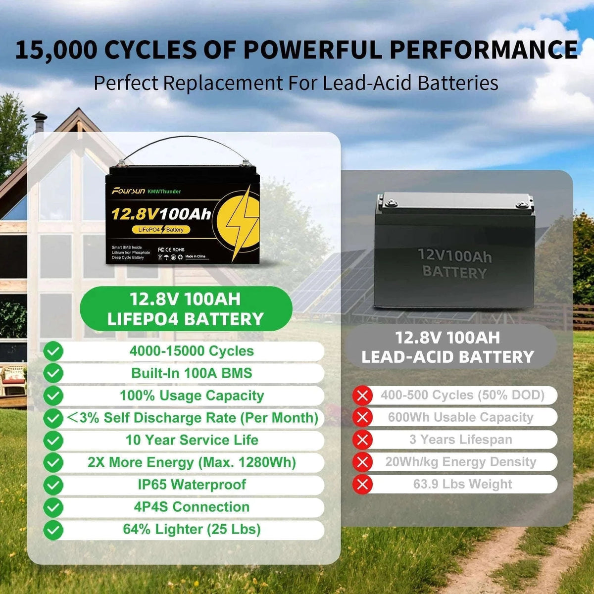 12V LiFePO4 Deep Cycle Battery with Low-Temperature BMS Protection-12V 200Ah without charger / Poland