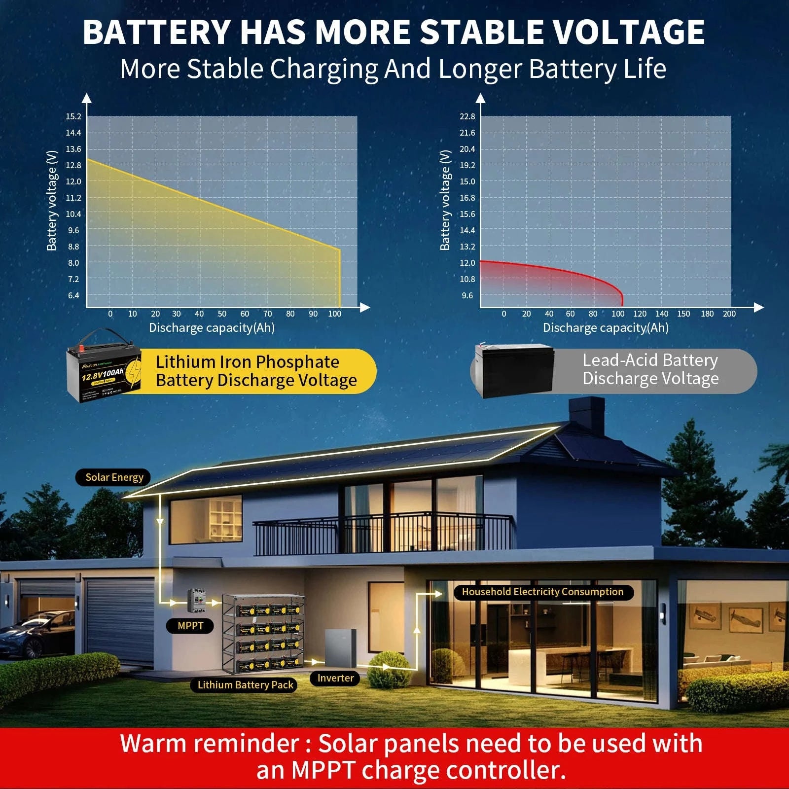 12V LiFePO4 Deep Cycle Battery with Low-Temperature BMS Protection-12V 200Ah without charger / Poland