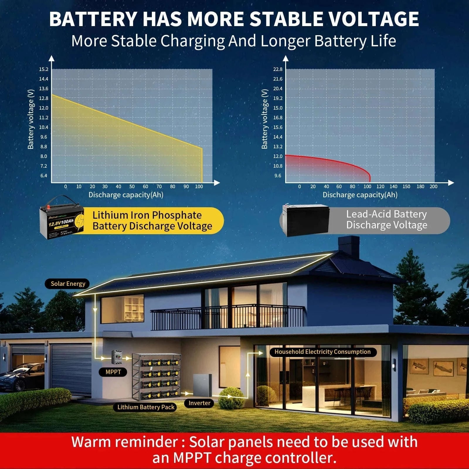 12V LiFePO4 Deep Cycle Battery with Low-Temperature BMS Protection-12V 200Ah without charger / Poland