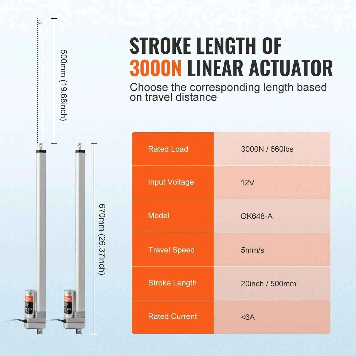 12V Linear Actuator 3000N 500mm Waterproof IP65 with Mounting Bracket-Other / CZECH REPUBLIC