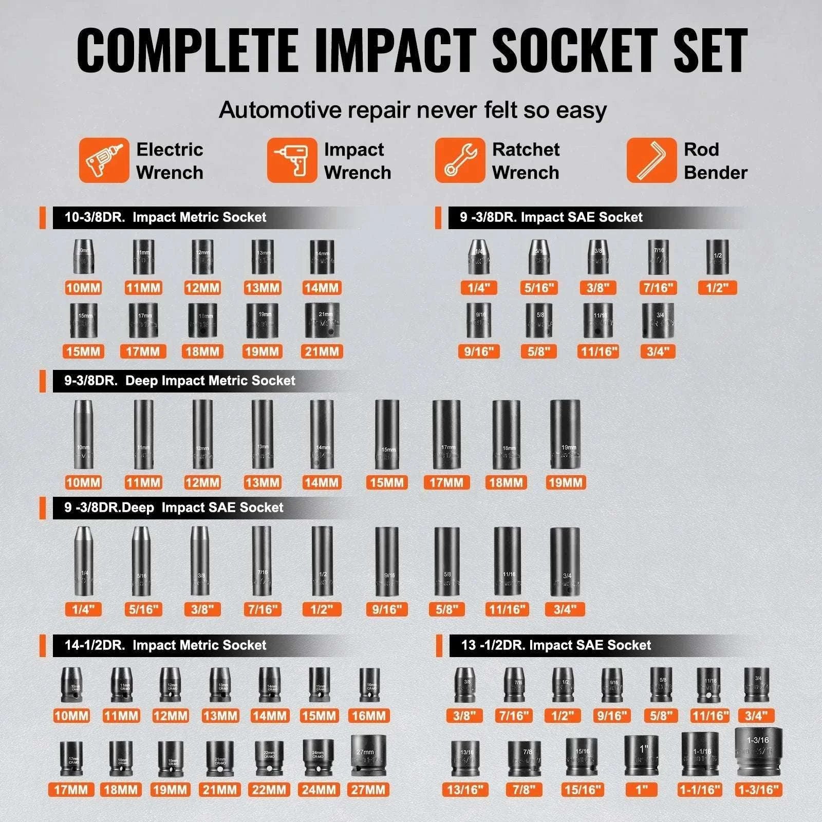 130-Piece Impact Socket Set SAE & Metric with Storage Case-130pcs / CZECH REPUBLIC
