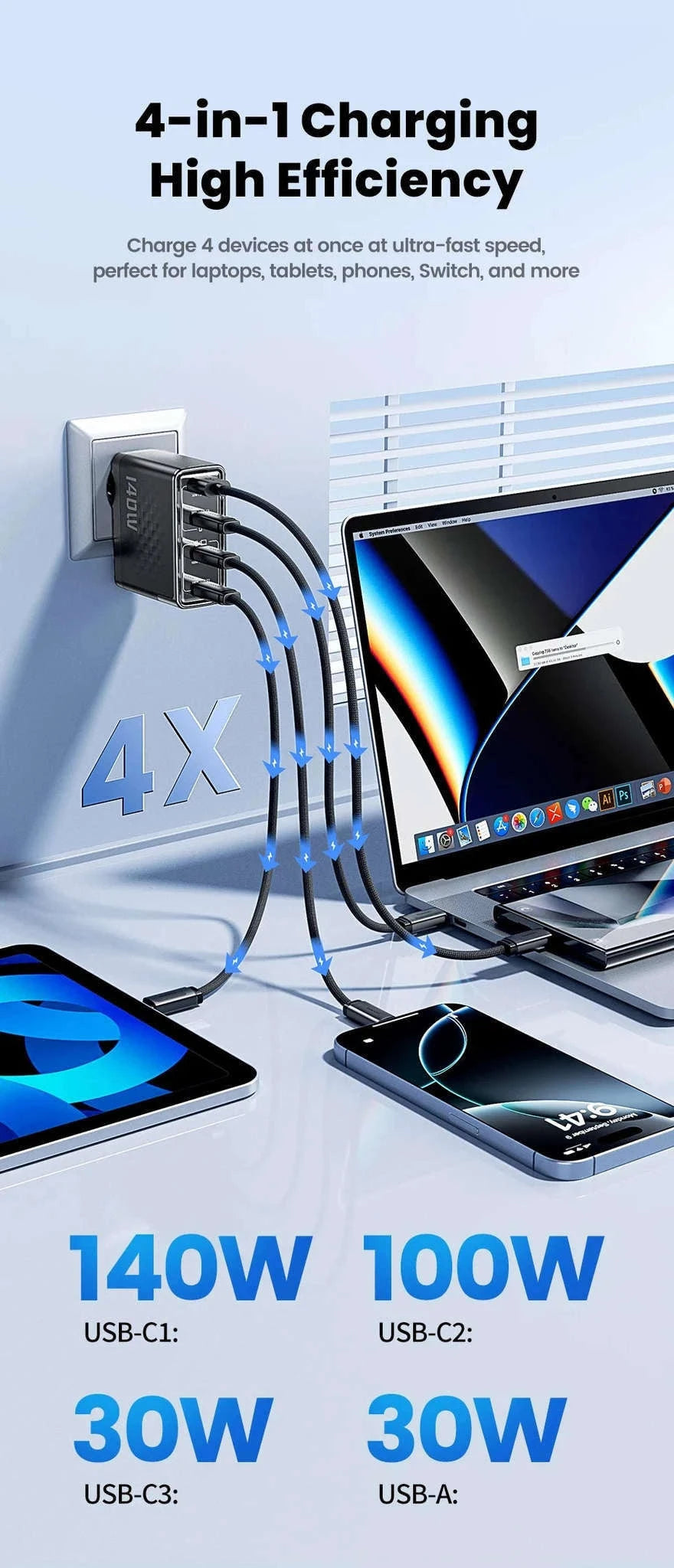 140W GaN USB-C Fast Charger with 4 Ports for Laptops, Phones-US Plug
