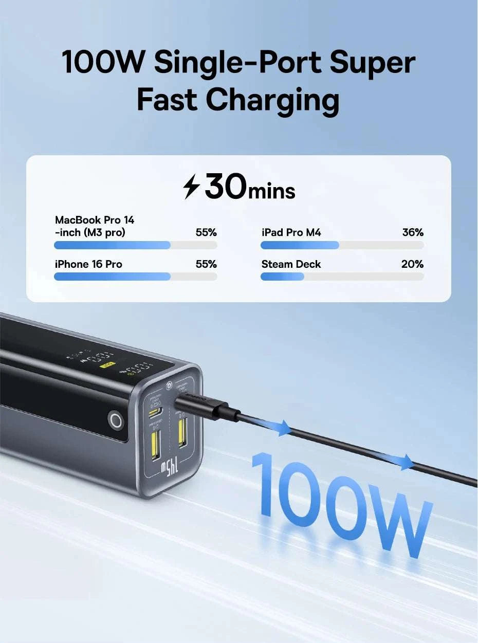 145W Fast Charging Power Bank 20800mAh for Laptops & Phones-145W GR11 Titanium / 20000mAh / Saudi Arabia