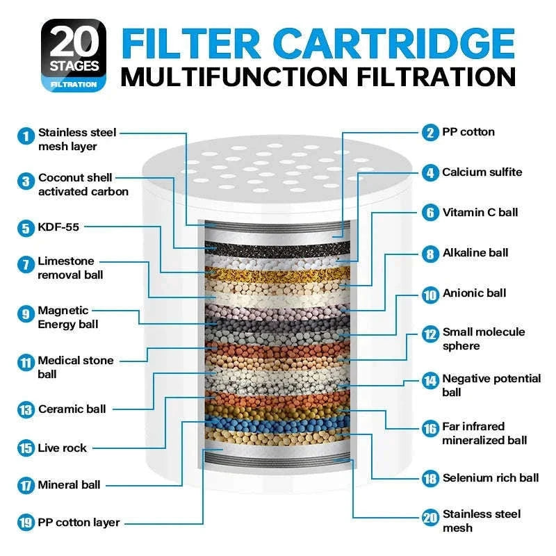 15/20 Stage High Output Shower Water Filter-20 Stages Filter / China Mainland
