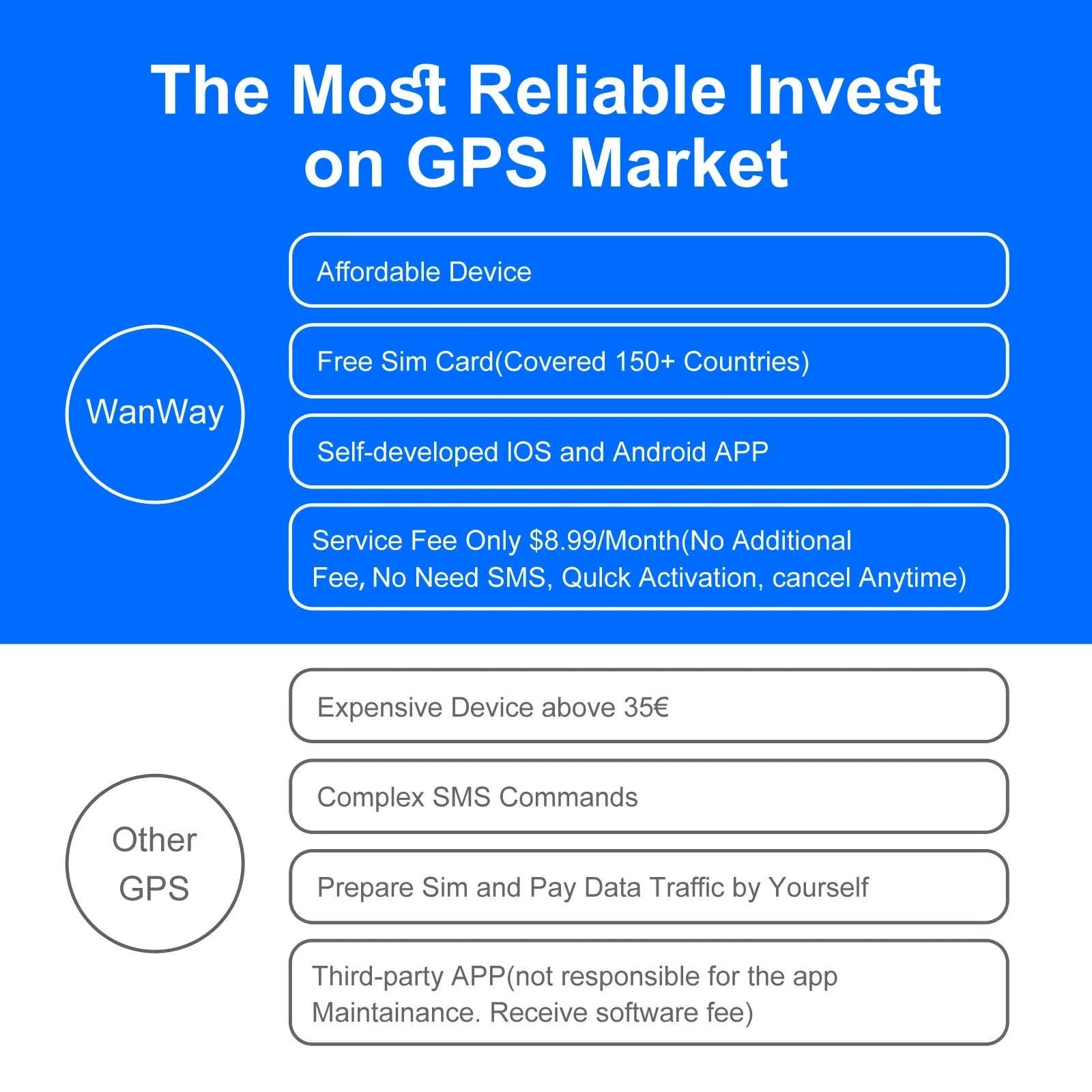 15-Day Battery GPS Tracker Anti-Theft Locator-GPS Tracker / CHINA