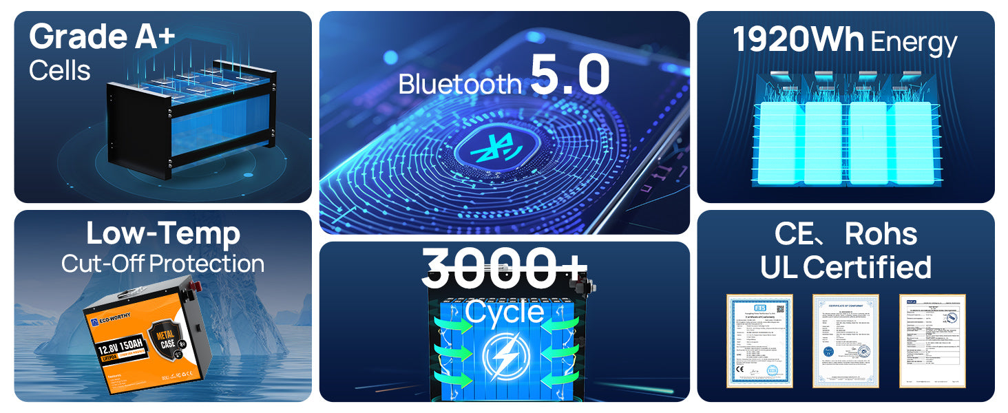 ECO-WORTHY 12V 150AH Bluetooth LiFePO4 Lithiumbatterie mit Kälteschutz, eingebautem 120A BMS, ideal zum Trolling