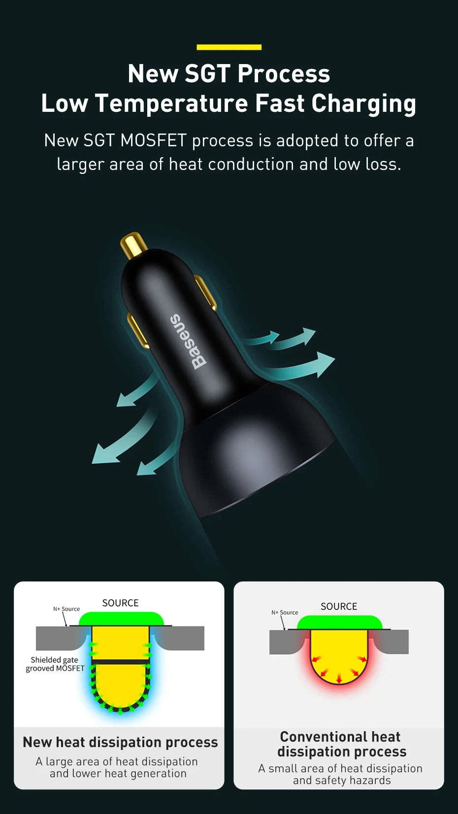 160W Fast Car Charger QC5 PD3.0 USB-C Dual Port for Phones & Laptops-without Cable
