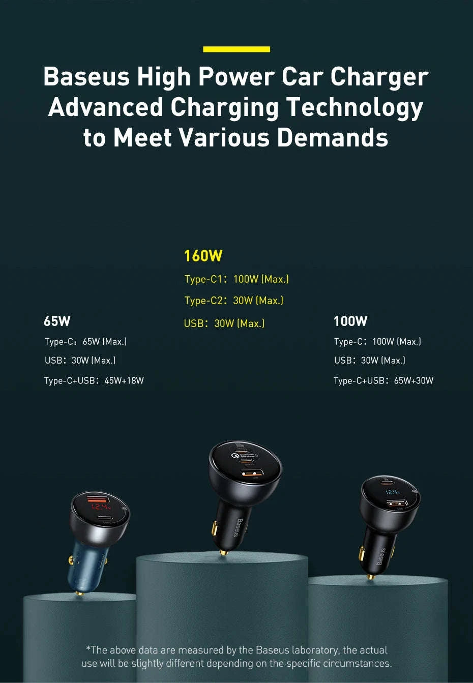 160W Fast Car Charger QC5 PD3.0 USB-C Dual Port for Phones & Laptops-without Cable
