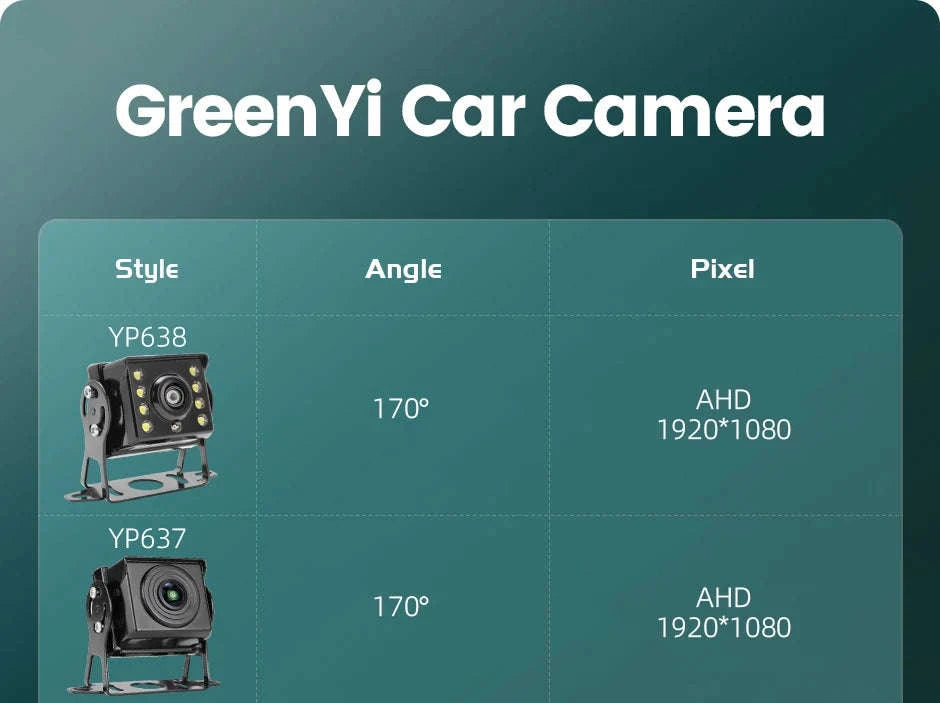 170° 1080P Wide Angle Car Rear View Camera for Bus Truck-YP637-4Pin