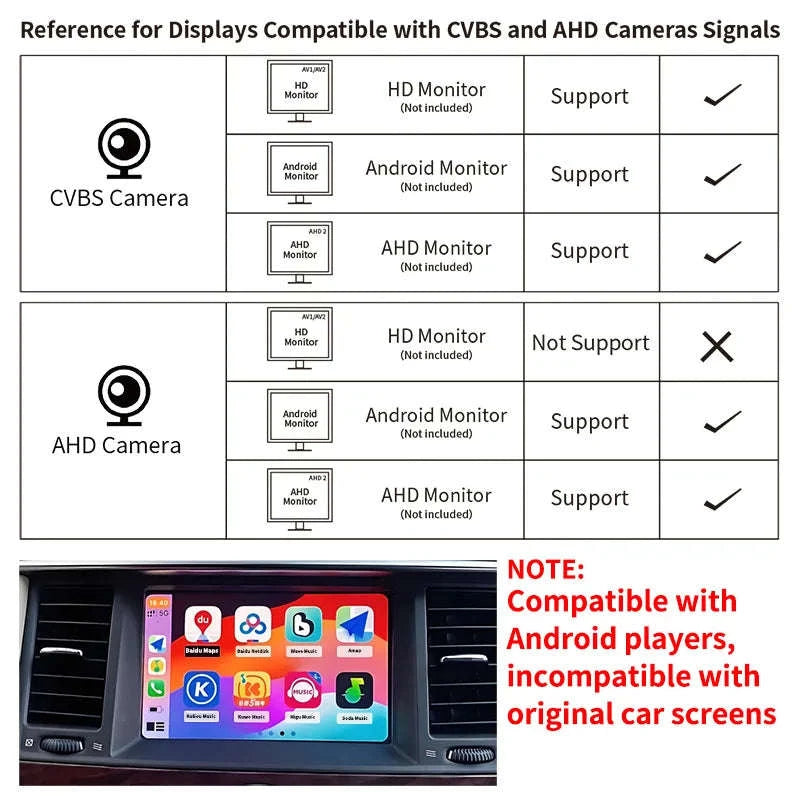 170° HD Rear Camera with Night Vision for Parking-046-CVBS-1080P