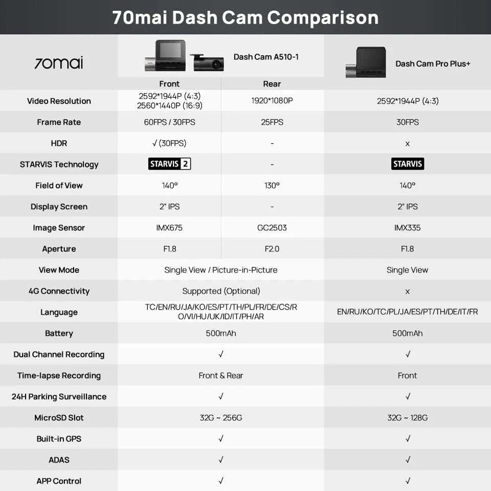 1944P HDR GPS Dash Cam with ADAS and Optional Rear Camera-2-Channel / Russian Federation / 128GB TF Card