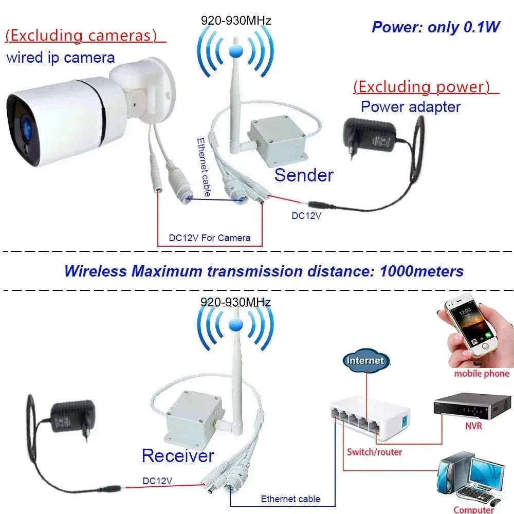 1KM Wireless WiFi Ethernet Transmission Kit for Cameras-1 set