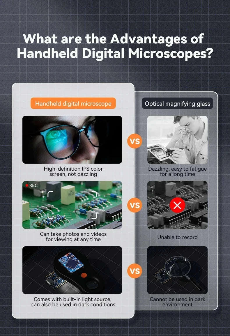 2.0-Inch 500X Digital Microscope with 8 LEDs and Screen-Auto Focus Black