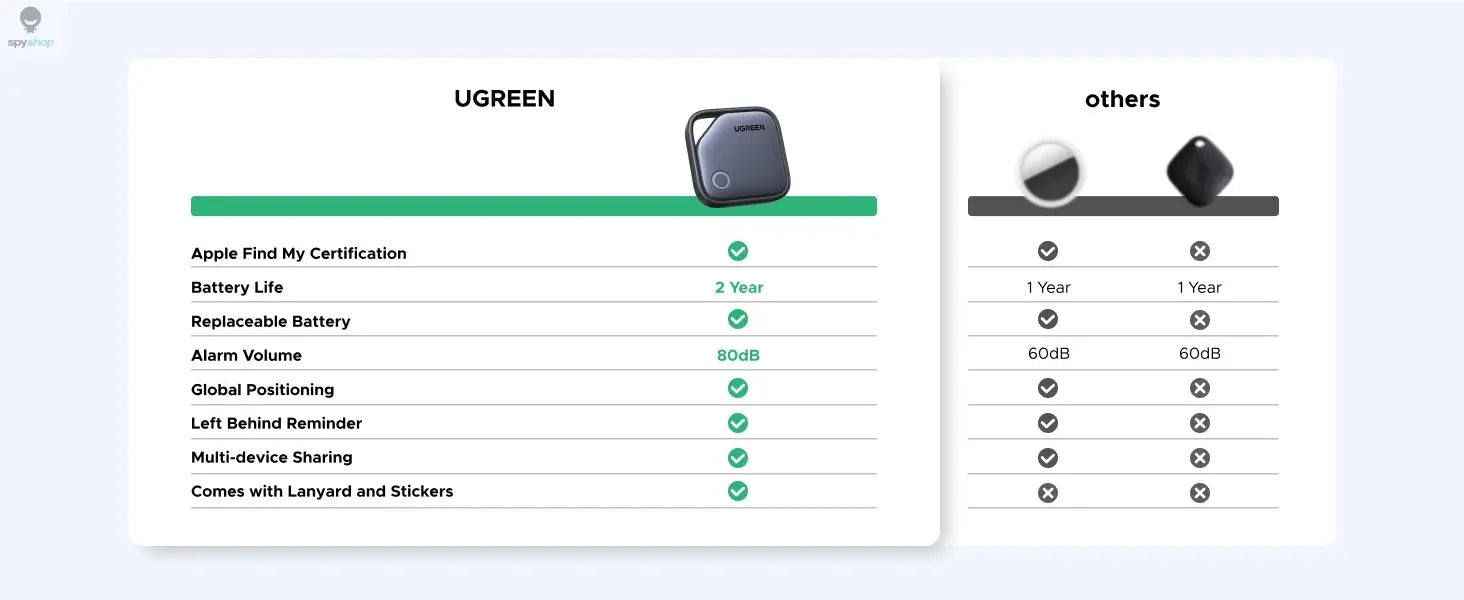 【2-Pack】 Smart Tag Bluetooth Tracker, Keys Finder Item Locator SmartTag Up to 2 Year Battery For iPhone Apple Find My (only IOS) 