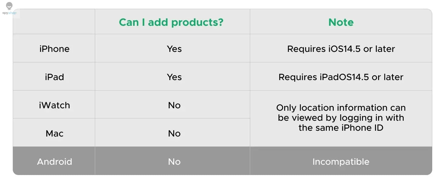 【2-Pack】 Smart Tag Bluetooth Tracker, Keys Finder Item Locator SmartTag Up to 2 Year Battery For iPhone Apple Find My (only IOS) 