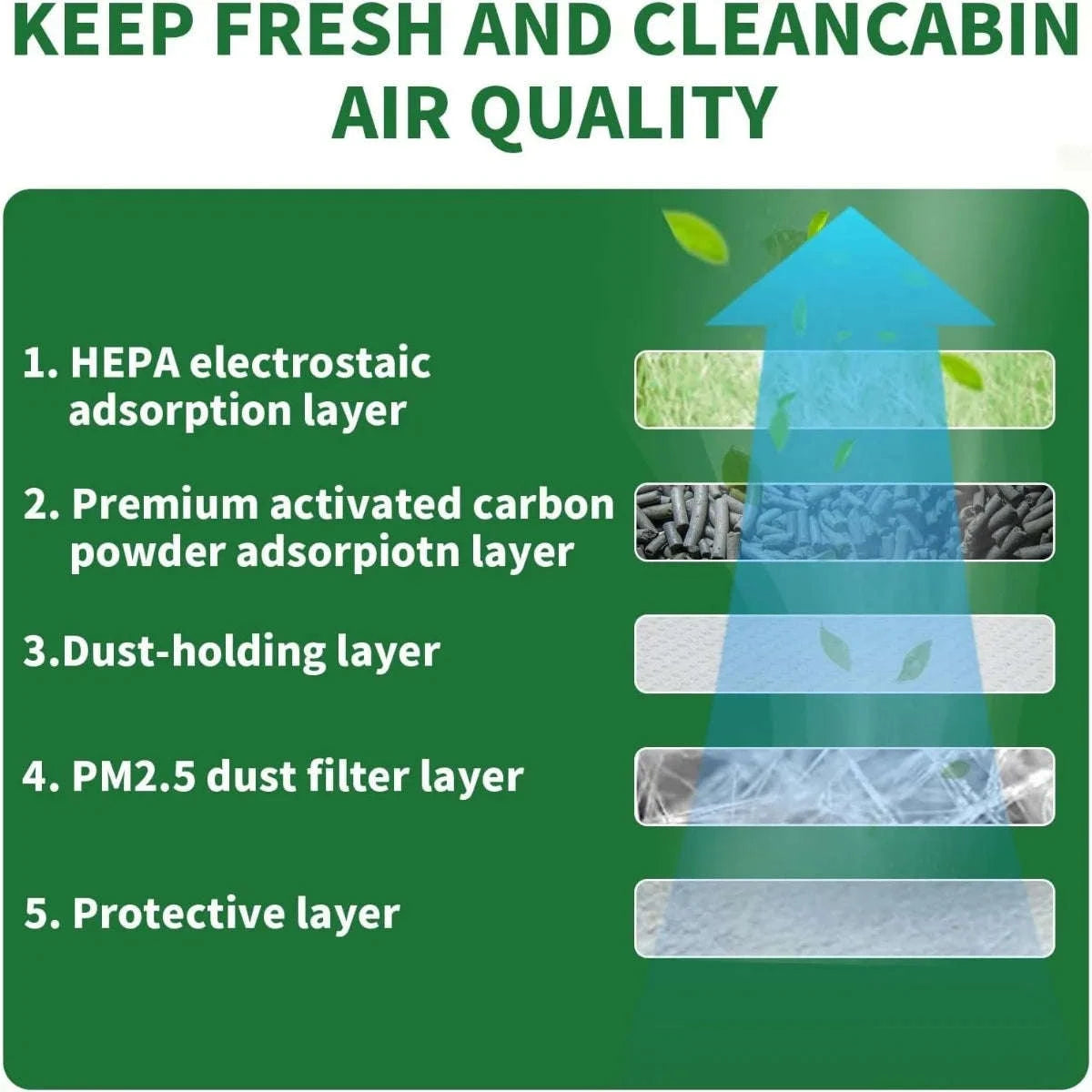 2-Pack Tesla Cabin Air Filter with Activated Carbon-2PCS and Tools / Model 3 Y / Tesla