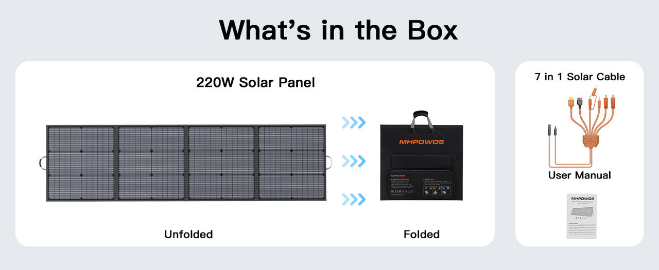 220W Foldable Solar Panel 20V Charger for Camping and RV