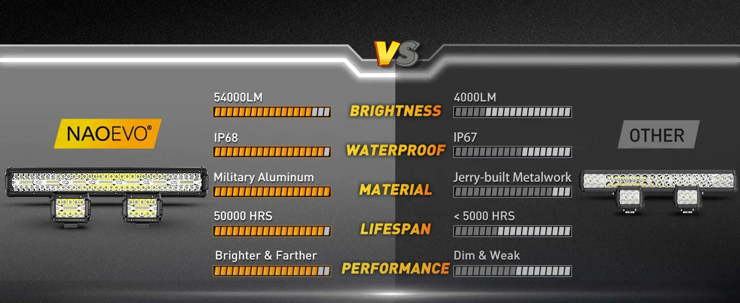 20 Inch LED Light Bar and 2 x 4 Inch LED Light Pods, 100W, 24000LM, 6500K, Waterproof Combo Beam-Default Title