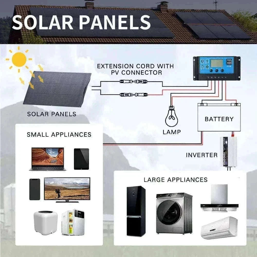 200W Flexible Solar Panel IP68 Monocrystalline 12V/32V for Off-Grid Use-100W / france
