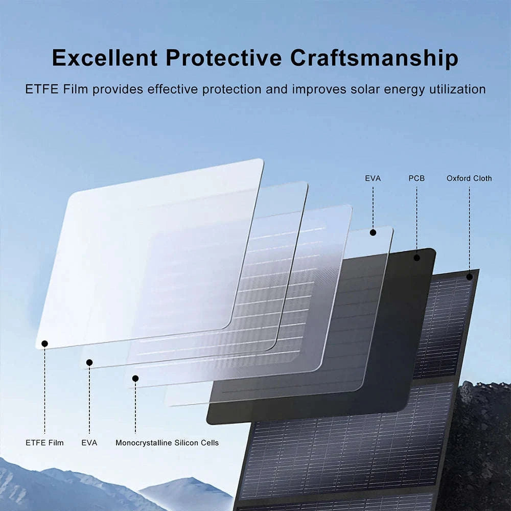 200W Foldable Solar Panel Charger for Camping & Backup Power-200W 18V / United States