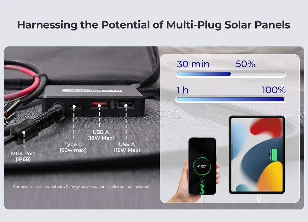 200W Portable Solar Panel Foldable IP65 Charger for RV & Camping-United States