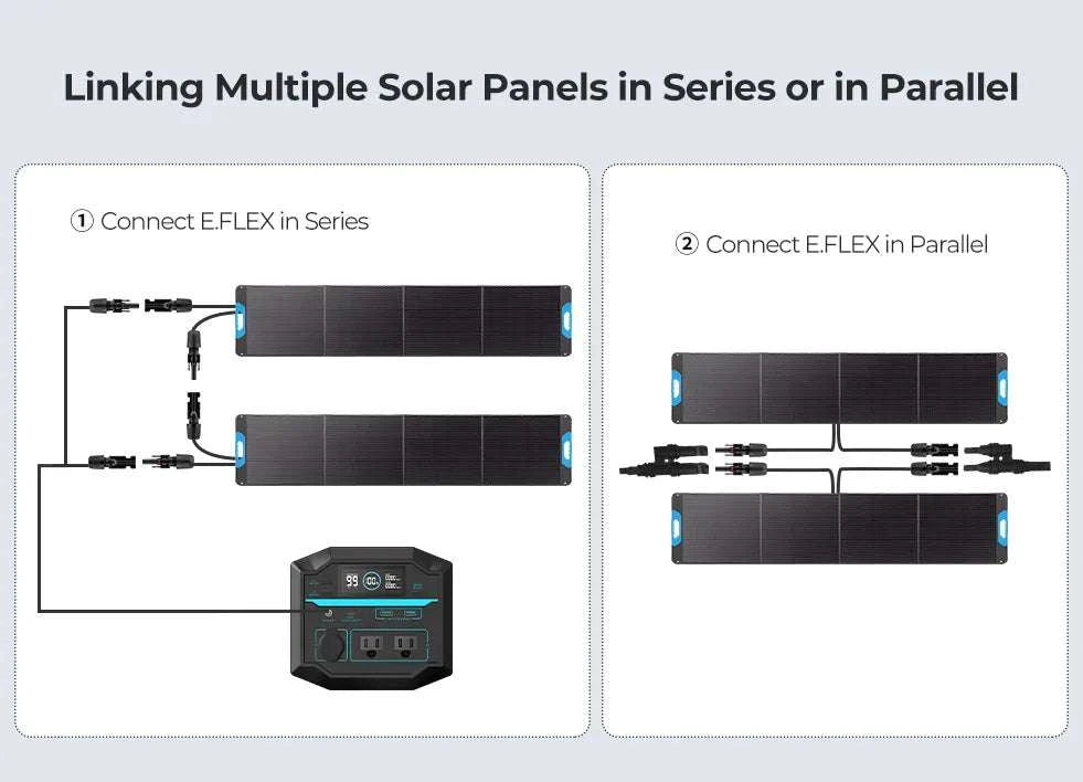 200W Portable Solar Panel Foldable IP65 Charger for RV & Camping-United States