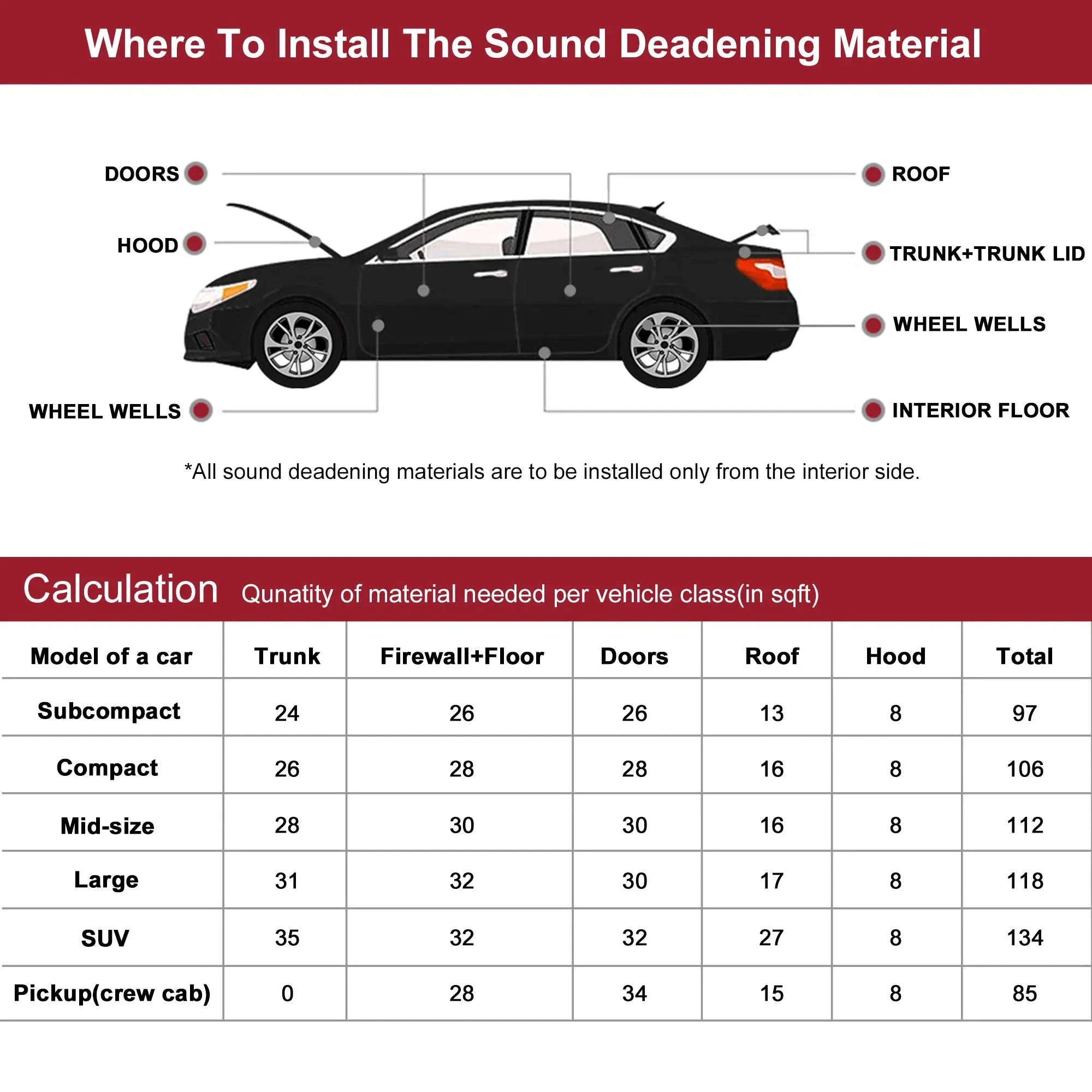 203cm x 100cm Car Firewall Heat and Sound Deadener Insulation Mat, 5mm-5mmx203cmx100cm