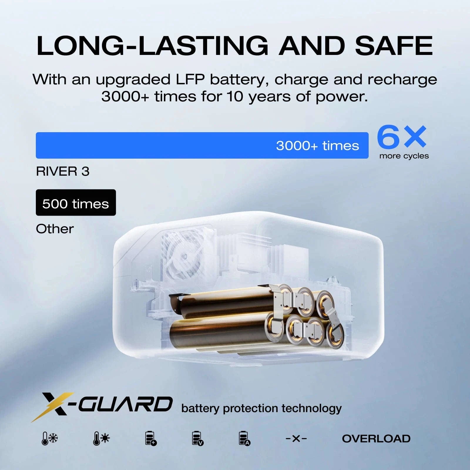 20W Charger Portable Power Station 230Wh 300W AC Output-R3 230w45WSP / United States / US