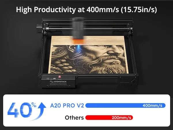 20W Laser Engraver with 400×400mm Area & Bluetooth Control-A10 PRO V2 / United States / US Plug