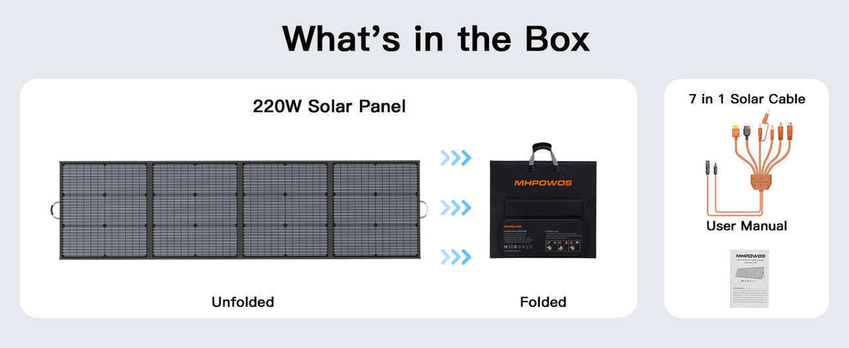 220W Foldable Solar Panel 20V Charger for Camping and RV-france