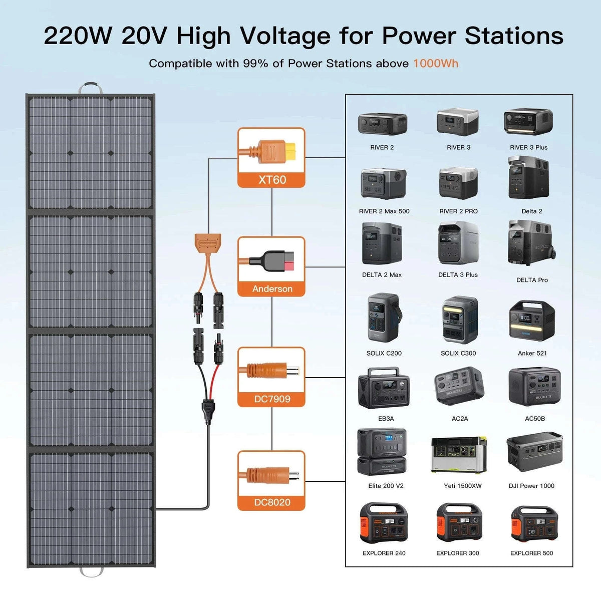 220W Foldable Solar Panel 20V Charger for Camping and RV-france