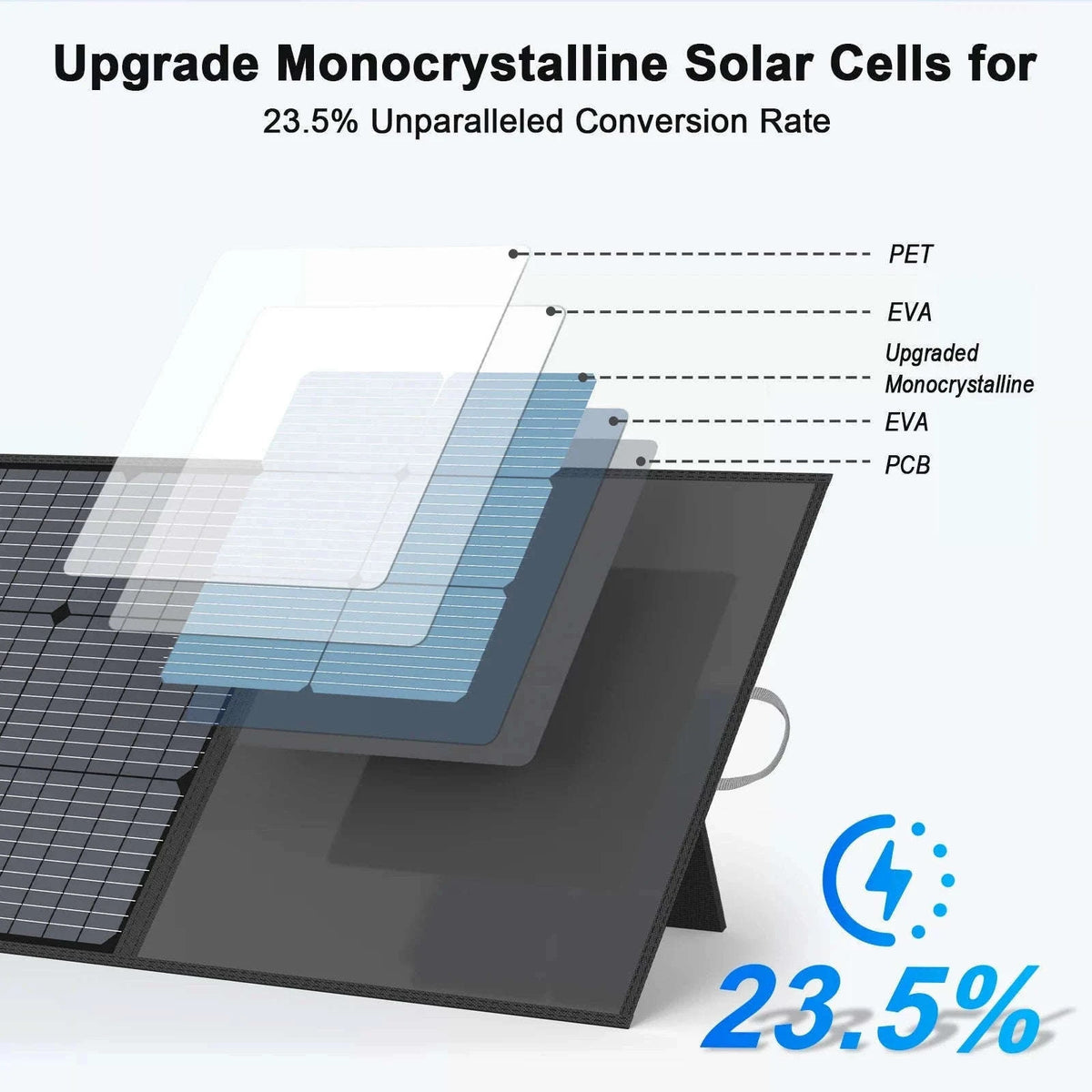 220W Foldable Solar Panel 20V Charger for Camping and RV-france