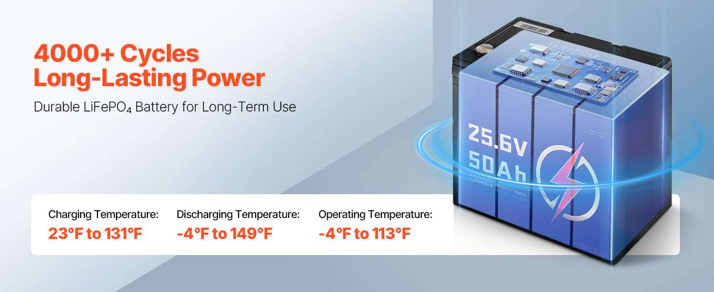 24V 50Ah LiFePO4 Lithium Battery with Bluetooth & 4000+ Cycles-United States